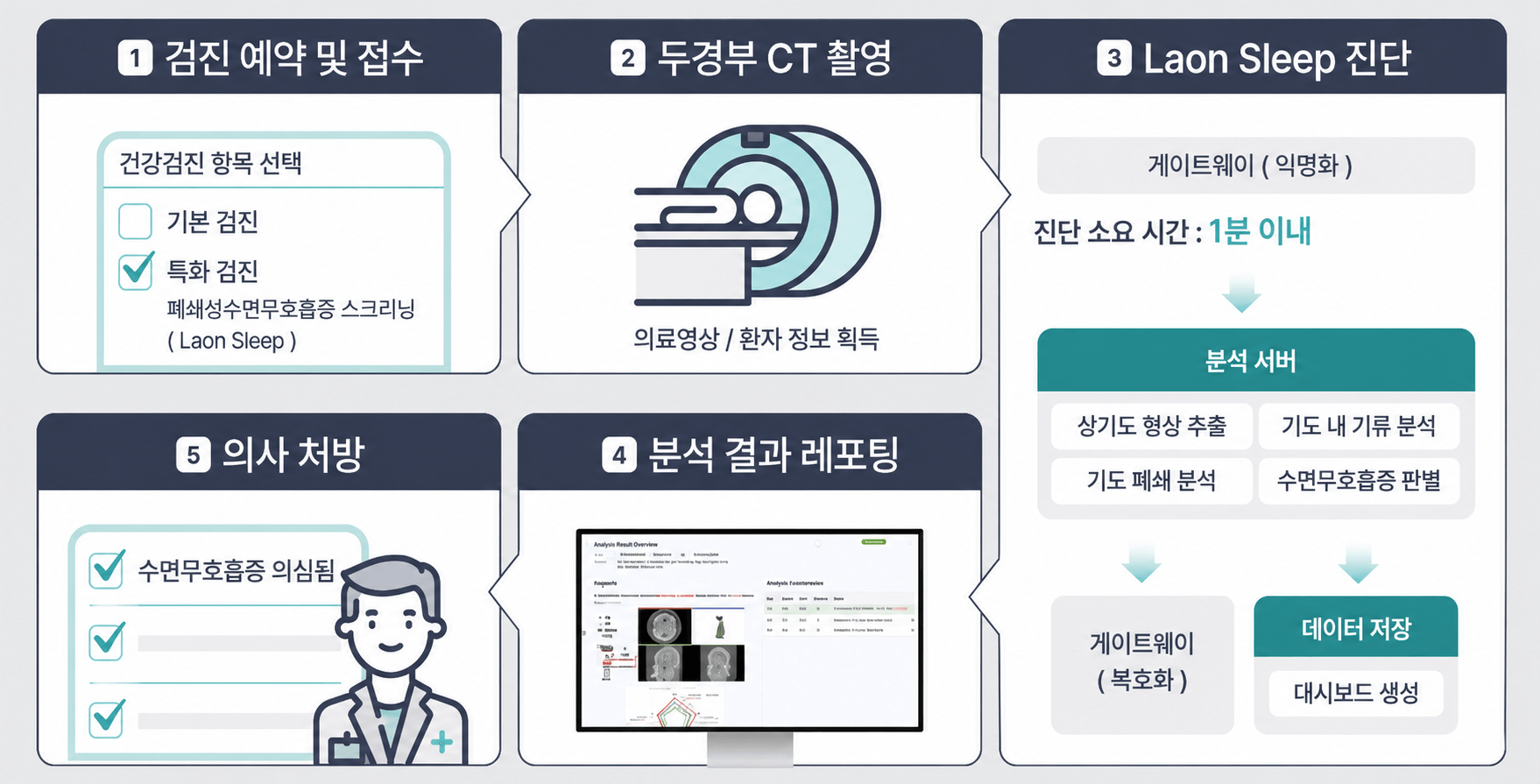 진단 환경 개선